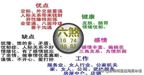 手機算命|手機號碼測吉凶，2024手機號吉凶查詢，周易手機測吉凶